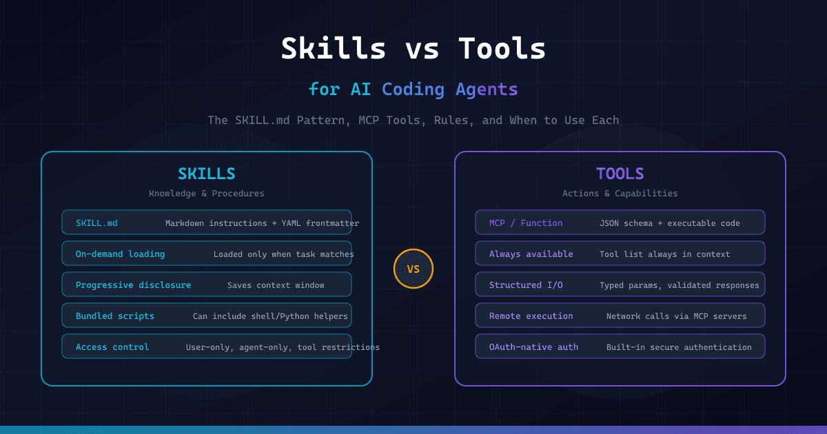 Skills vs Tools for AI Coding Agents: The SKILL.md Pattern and When to Use Each