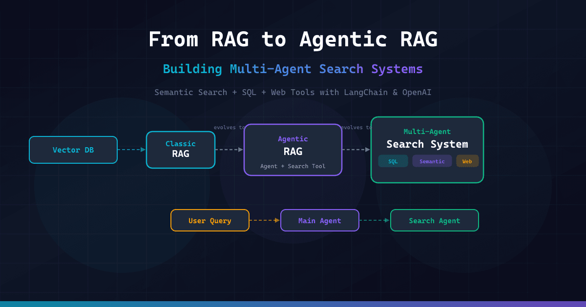 From RAG to Agentic RAG: Building Multi-Agent Search Systems